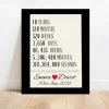 Personalised 10th Year Anniversary Frame Gift Anniversary Gifts